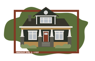 homeowner education